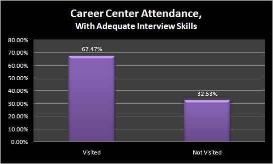 career_center_interview_skills.jpg
