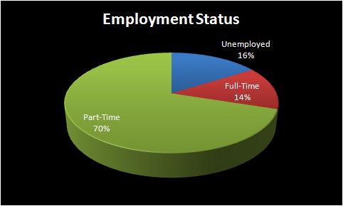 employment_status.jpg