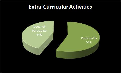 extra_curricular_activities.jpg