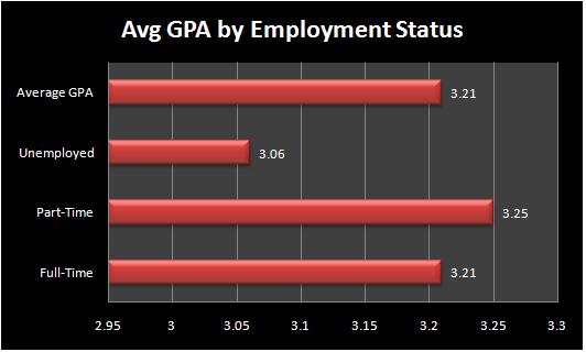 gpa_employment_status.jpg