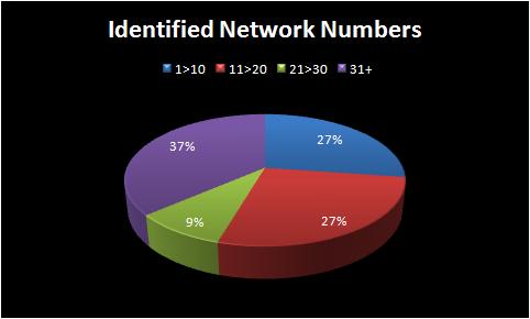 indentified_network_numbers.jpg