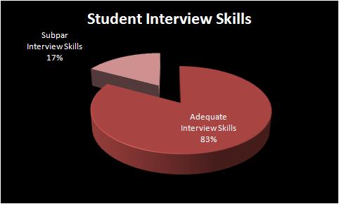 interview_skills.jpg