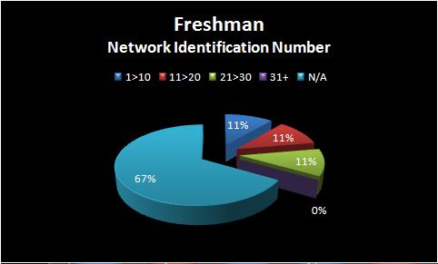 network_id_freshman.jpg