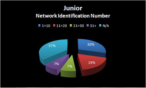 network_id_junior.jpg
