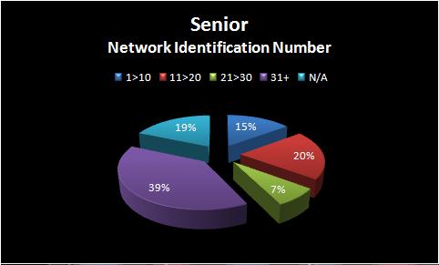 network_id_senior.jpg