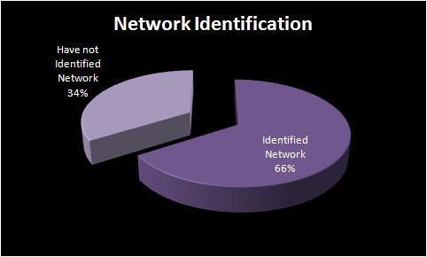 network_identification.jpg