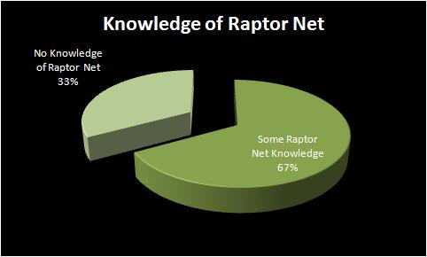 raptor_net.jpg