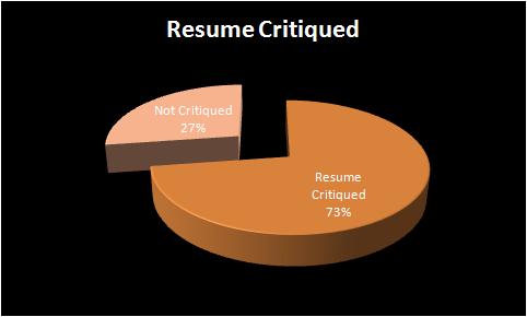 resume_critiqued.jpg